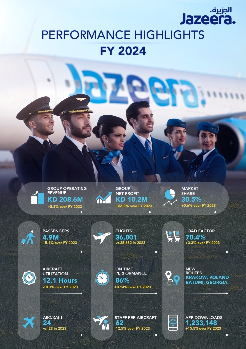 J9 Performance Highlights FY 2024