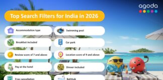 Agoda Reveals the Most Popular Search Filters for 2026: Indian Travelers Favor Choice, Culinary Convenience and Comfort